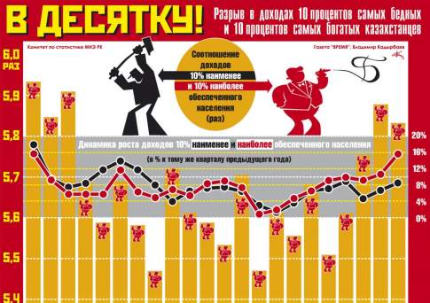В десятку